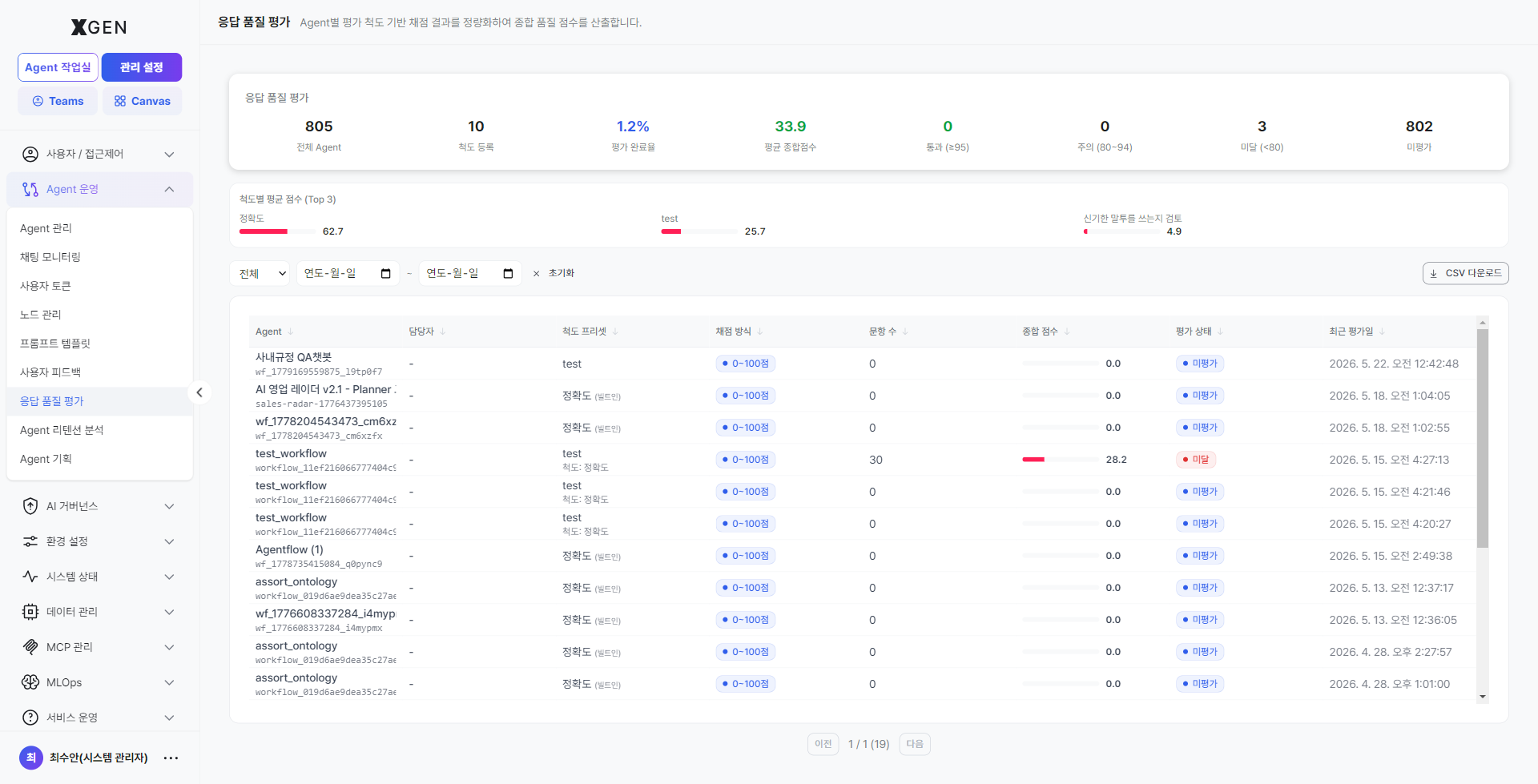 응답 품질 평가 — Agent별 평가 척도 기반 채점 결과(stat 카드·점수 분포·평가 결과 테이블)