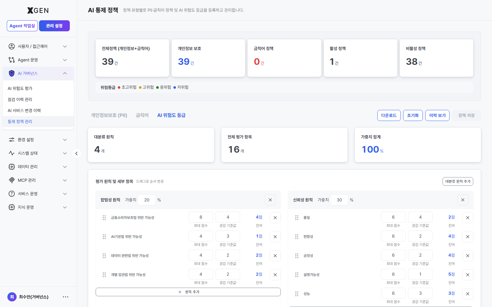 AI 위험도 등급 탭 — 대분류 원칙·전체 평가 항목 수·가중치 합계(100%) 와 합법성/신뢰성 등 원칙별 하위 항목 편집 영역