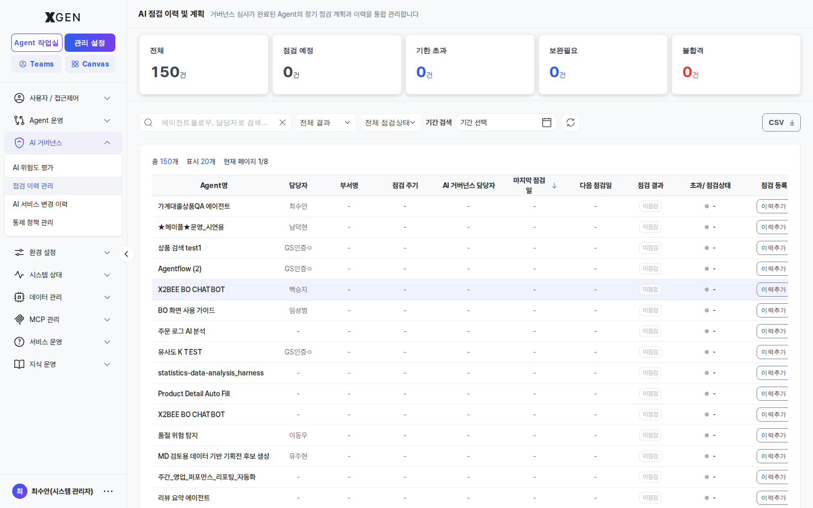 AI 거버넌스 모니터링 — 위젯 그리드로 구성된 종합 대시보드