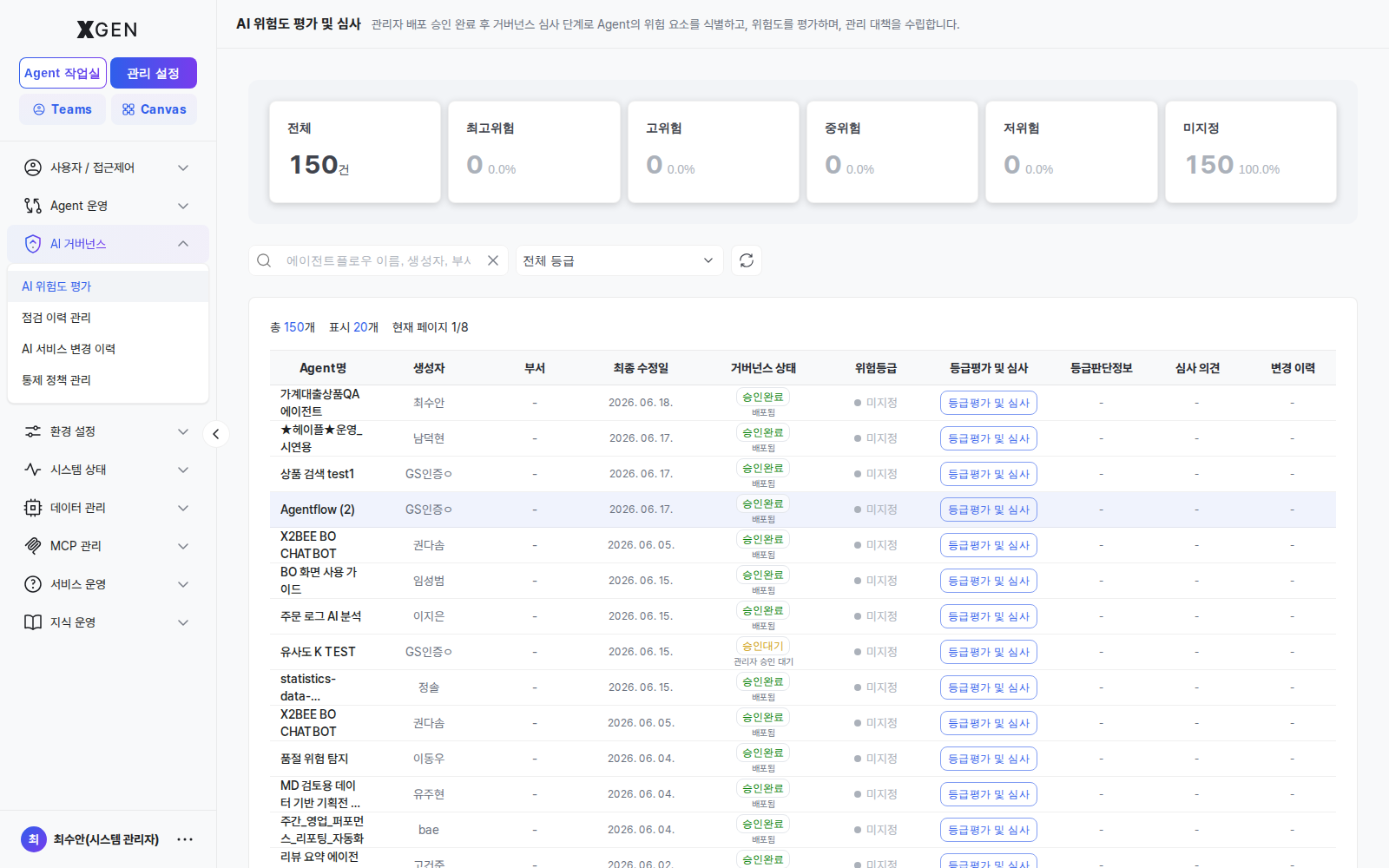 AI 위험도 평가 — 위험 카테고리별 위젯 그리드와 추세 차트