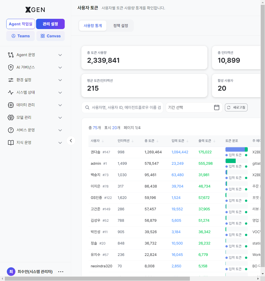 사용자 토큰 — 사용량 통계 탭. 상단 4개 요약 카드와 사용자별 토큰 사용 테이블